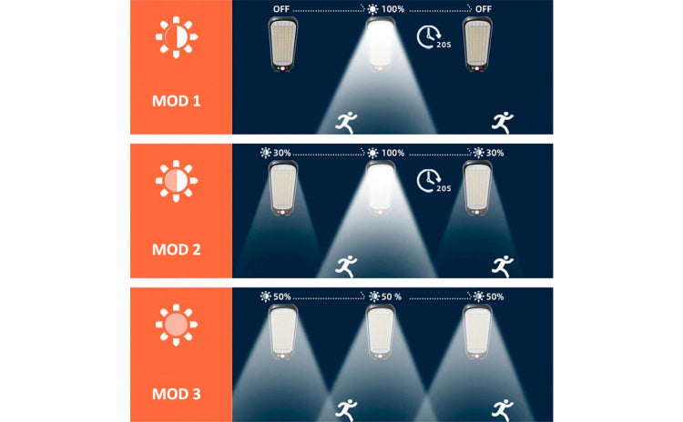 Lampa Solara Exterior IP65 Profesionala, 100LED, Senzor Miscare, Telecomanda