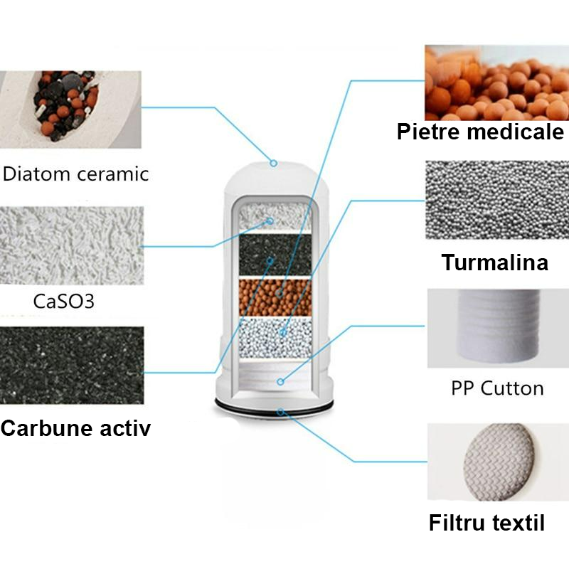 Purificator pentru Apa de la Robinet cu 7 sisteme de filtrare